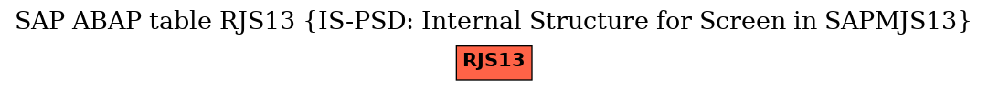E-R Diagram for table RJS13 (IS-PSD: Internal Structure for Screen in SAPMJS13)