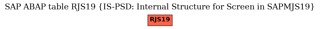 E-R Diagram for table RJS19 (IS-PSD: Internal Structure for Screen in SAPMJS19)