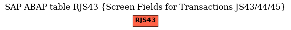 E-R Diagram for table RJS43 (Screen Fields for Transactions JS43/44/45)