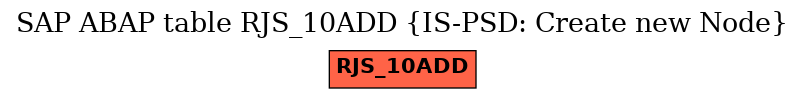 E-R Diagram for table RJS_10ADD (IS-PSD: Create new Node)