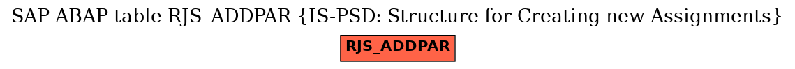 E-R Diagram for table RJS_ADDPAR (IS-PSD: Structure for Creating new Assignments)