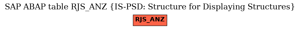 E-R Diagram for table RJS_ANZ (IS-PSD: Structure for Displaying Structures)