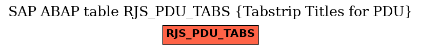 E-R Diagram for table RJS_PDU_TABS (Tabstrip Titles for PDU)