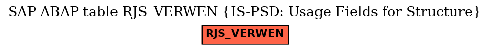 E-R Diagram for table RJS_VERWEN (IS-PSD: Usage Fields for Structure)