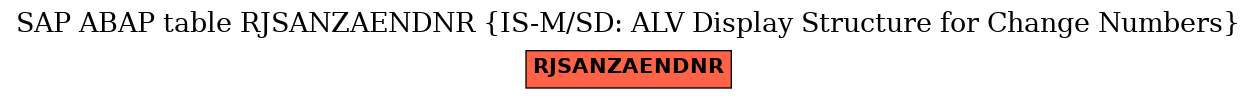 E-R Diagram for table RJSANZAENDNR (IS-M/SD: ALV Display Structure for Change Numbers)