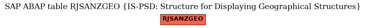 E-R Diagram for table RJSANZGEO (IS-PSD: Structure for Displaying Geographical Structures)