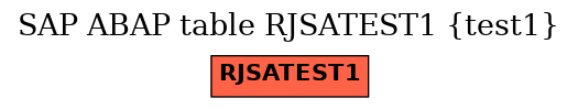 E-R Diagram for table RJSATEST1 (test1)