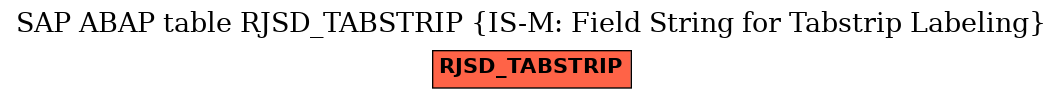 E-R Diagram for table RJSD_TABSTRIP (IS-M: Field String for Tabstrip Labeling)