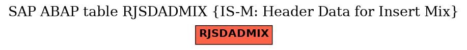 E-R Diagram for table RJSDADMIX (IS-M: Header Data for Insert Mix)