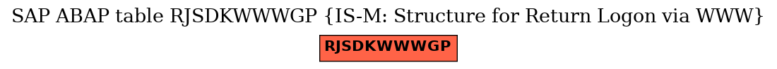 E-R Diagram for table RJSDKWWWGP (IS-M: Structure for Return Logon via WWW)