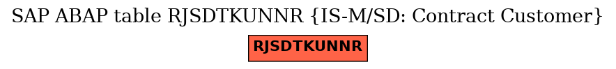 E-R Diagram for table RJSDTKUNNR (IS-M/SD: Contract Customer)