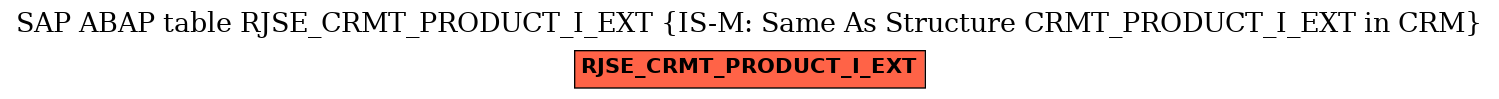 E-R Diagram for table RJSE_CRMT_PRODUCT_I_EXT (IS-M: Same As Structure CRMT_PRODUCT_I_EXT in CRM)