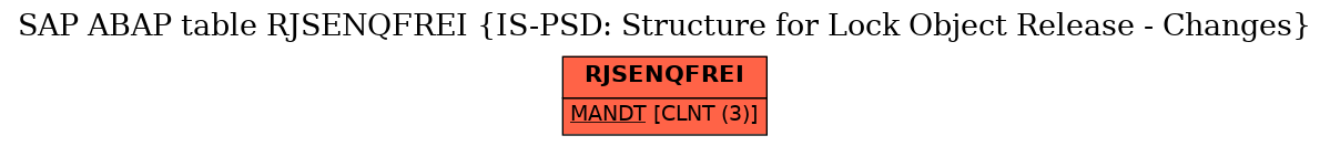 E-R Diagram for table RJSENQFREI (IS-PSD: Structure for Lock Object Release - Changes)