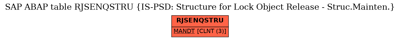 E-R Diagram for table RJSENQSTRU (IS-PSD: Structure for Lock Object Release - Struc.Mainten.)