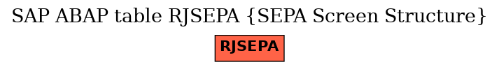 E-R Diagram for table RJSEPA (SEPA Screen Structure)