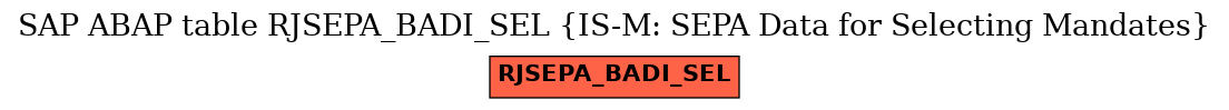 E-R Diagram for table RJSEPA_BADI_SEL (IS-M: SEPA Data for Selecting Mandates)