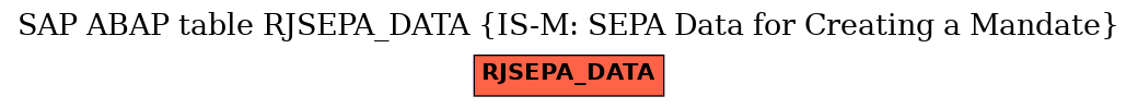 E-R Diagram for table RJSEPA_DATA (IS-M: SEPA Data for Creating a Mandate)