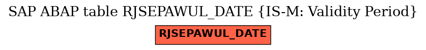 E-R Diagram for table RJSEPAWUL_DATE (IS-M: Validity Period)