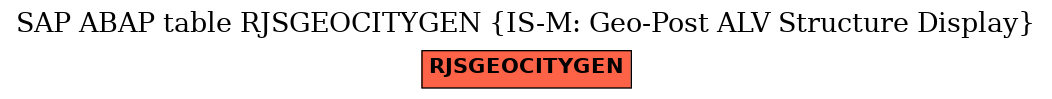 E-R Diagram for table RJSGEOCITYGEN (IS-M: Geo-Post ALV Structure Display)