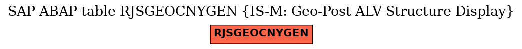 E-R Diagram for table RJSGEOCNYGEN (IS-M: Geo-Post ALV Structure Display)