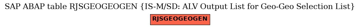 E-R Diagram for table RJSGEOGEOGEN (IS-M/SD: ALV Output List for Geo-Geo Selection List)