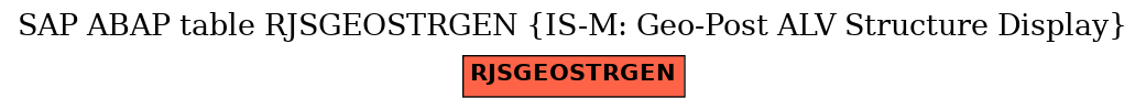 E-R Diagram for table RJSGEOSTRGEN (IS-M: Geo-Post ALV Structure Display)