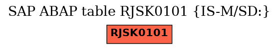 E-R Diagram for table RJSK0101 (IS-M/SD:)