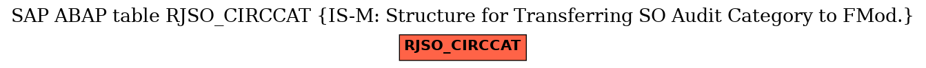 E-R Diagram for table RJSO_CIRCCAT (IS-M: Structure for Transferring SO Audit Category to FMod.)