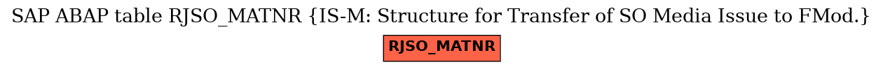 E-R Diagram for table RJSO_MATNR (IS-M: Structure for Transfer of SO Media Issue to FMod.)