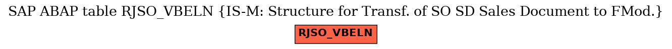 E-R Diagram for table RJSO_VBELN (IS-M: Structure for Transf. of SO SD Sales Document to FMod.)