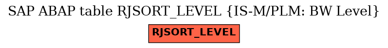 E-R Diagram for table RJSORT_LEVEL (IS-M/PLM: BW Level)