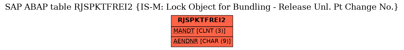 E-R Diagram for table RJSPKTFREI2 (IS-M: Lock Object for Bundling - Release Unl. Pt Change No.)