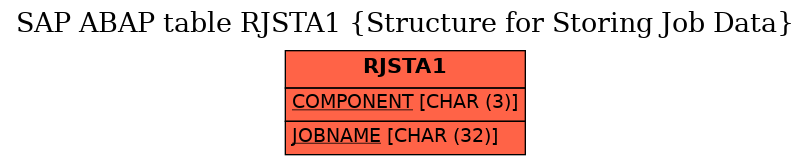 E-R Diagram for table RJSTA1 (Structure for Storing Job Data)