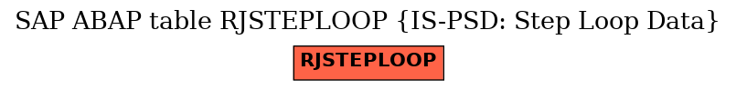 E-R Diagram for table RJSTEPLOOP (IS-PSD: Step Loop Data)