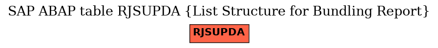 E-R Diagram for table RJSUPDA (List Structure for Bundling Report)