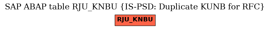 E-R Diagram for table RJU_KNBU (IS-PSD: Duplicate KUNB for RFC)