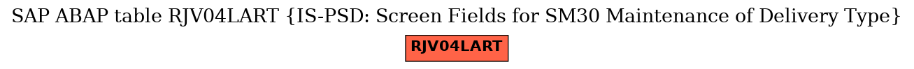 E-R Diagram for table RJV04LART (IS-PSD: Screen Fields for SM30 Maintenance of Delivery Type)