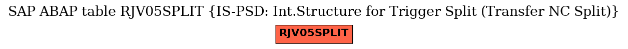 E-R Diagram for table RJV05SPLIT (IS-PSD: Int.Structure for Trigger Split (Transfer NC Split))