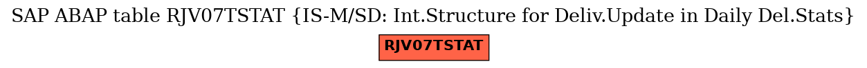 E-R Diagram for table RJV07TSTAT (IS-M/SD: Int.Structure for Deliv.Update in Daily Del.Stats)