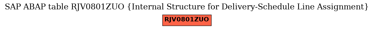 E-R Diagram for table RJV0801ZUO (Internal Structure for Delivery-Schedule Line Assignment)