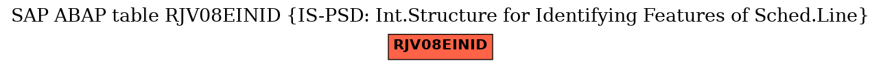 E-R Diagram for table RJV08EINID (IS-PSD: Int.Structure for Identifying Features of Sched.Line)