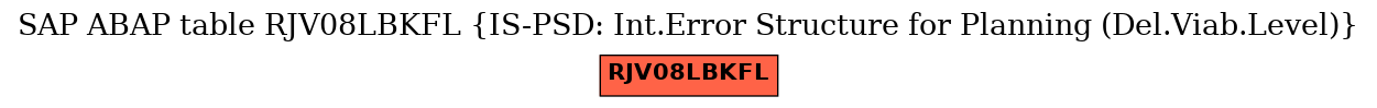 E-R Diagram for table RJV08LBKFL (IS-PSD: Int.Error Structure for Planning (Del.Viab.Level))