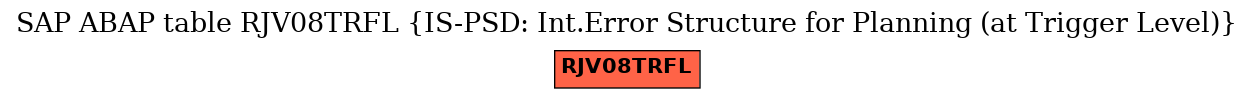 E-R Diagram for table RJV08TRFL (IS-PSD: Int.Error Structure for Planning (at Trigger Level))