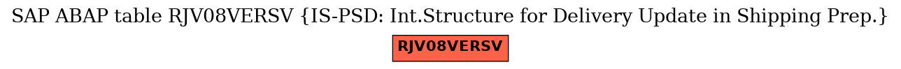 E-R Diagram for table RJV08VERSV (IS-PSD: Int.Structure for Delivery Update in Shipping Prep.)