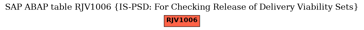 E-R Diagram for table RJV1006 (IS-PSD: For Checking Release of Delivery Viability Sets)