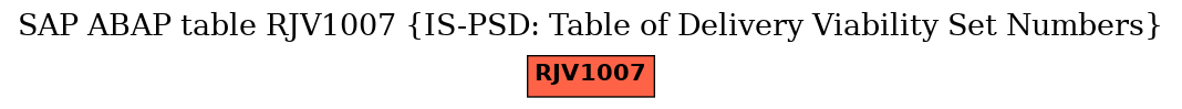 E-R Diagram for table RJV1007 (IS-PSD: Table of Delivery Viability Set Numbers)