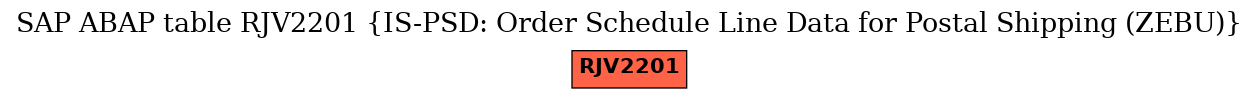 E-R Diagram for table RJV2201 (IS-PSD: Order Schedule Line Data for Postal Shipping (ZEBU))