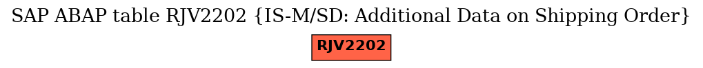 E-R Diagram for table RJV2202 (IS-M/SD: Additional Data on Shipping Order)