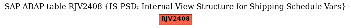 E-R Diagram for table RJV2408 (IS-PSD: Internal View Structure for Shipping Schedule Vars)