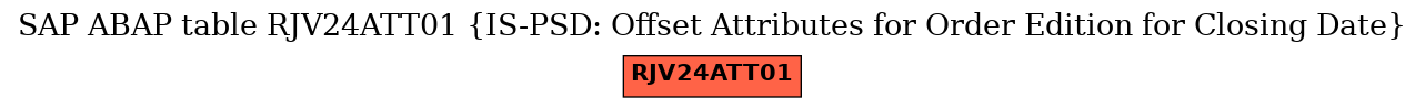 E-R Diagram for table RJV24ATT01 (IS-PSD: Offset Attributes for Order Edition for Closing Date)